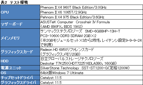 画像ギャラリー No.006のサムネイル画像 / AMD,Turbo CORE対応のクアッドコアCPU「Phenom II X4 960T BE」を発表。“6コア化”した場合も含めて性能を検証する