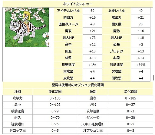 画像ギャラリー No.001のサムネイル画像 / 「エンジェル戦記」，ちょっと早めな「ホワイトデー2018イベント」が開催