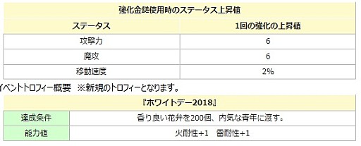 画像ギャラリー No.002のサムネイル画像 / 「エンジェル戦記」，ちょっと早めな「ホワイトデー2018イベント」が開催