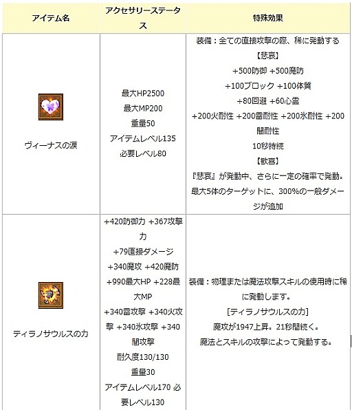 画像ギャラリー No.009のサムネイル画像 / 「エンジェル戦記」，ちょっと早めな「ホワイトデー2018イベント」が開催