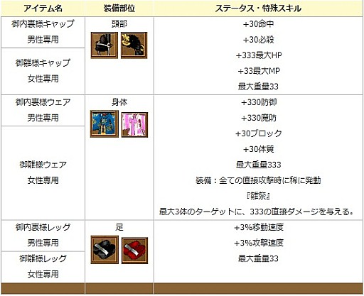 画像ギャラリー No.011のサムネイル画像 / 「エンジェル戦記」，ちょっと早めな「ホワイトデー2018イベント」が開催