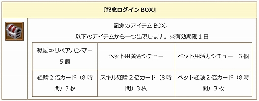画像ギャラリー No.003のサムネイル画像 / 「エンジェル戦記」,レベルキャップ195開放&カムバックキャンペーン開催