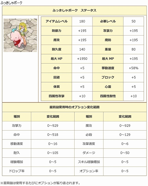 画像ギャラリー No.005のサムネイル画像 / 「エンジェル戦記」,レベルキャップ195開放&カムバックキャンペーン開催