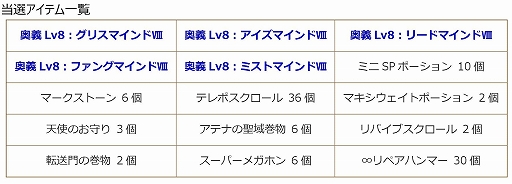 画像ギャラリー No.009のサムネイル画像 / 「エンジェル戦記」,レベルキャップ195開放&カムバックキャンペーン開催