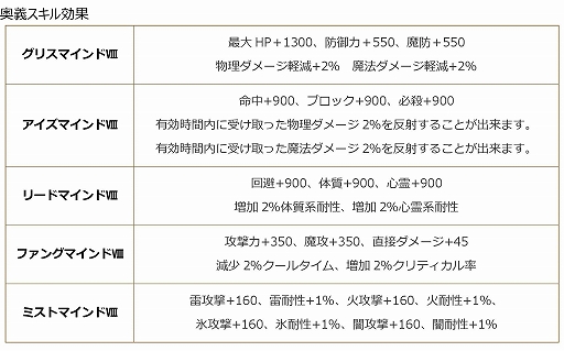 画像ギャラリー No.010のサムネイル画像 / 「エンジェル戦記」,レベルキャップ195開放&カムバックキャンペーン開催