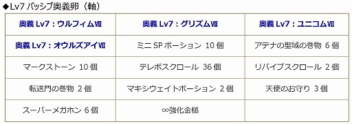 画像ギャラリー No.014のサムネイル画像 / 「エンジェル戦記」,レベルキャップ195開放&カムバックキャンペーン開催