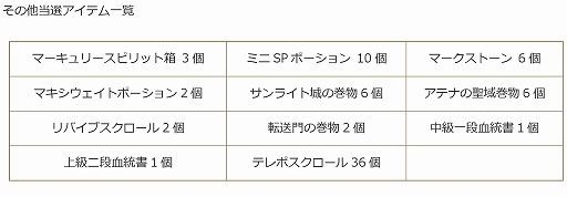 画像ギャラリー No.024のサムネイル画像 / 「エンジェル戦記」,レベルキャップ195開放&カムバックキャンペーン開催