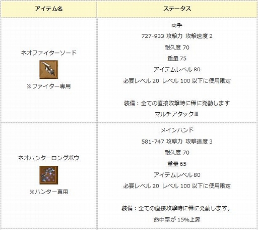 画像ギャラリー No.008のサムネイル画像 / 「エンジェル戦記」，新規応援キャンペーンが本日よりスタート