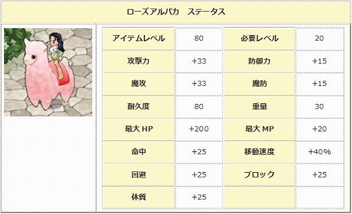 画像ギャラリー No.011のサムネイル画像 / 「エンジェル戦記」，新規応援キャンペーンが本日よりスタート