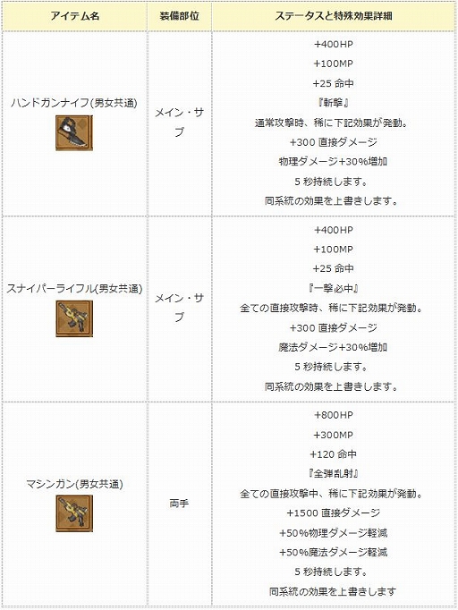 画像ギャラリー No.014のサムネイル画像 / 「エンジェル戦記」，新規応援キャンペーンが本日よりスタート