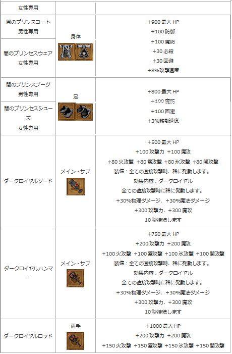 画像ギャラリー No.005のサムネイル画像 / 「エンジェル戦記」，スキル2倍イベント＆週末ドロップ2倍イベントが本日スタート