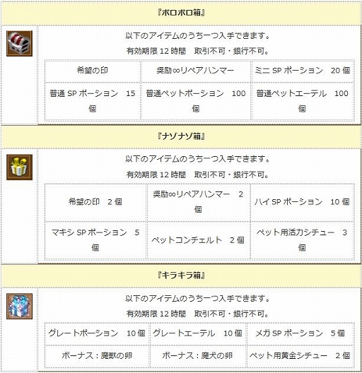 画像ギャラリー No.004のサムネイル画像 / 「エンジェル戦記」,期間限定ログインイベントがスタート