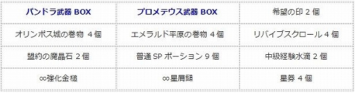 画像ギャラリー No.007のサムネイル画像 / 「エンジェル戦記」,期間限定ログインイベントがスタート