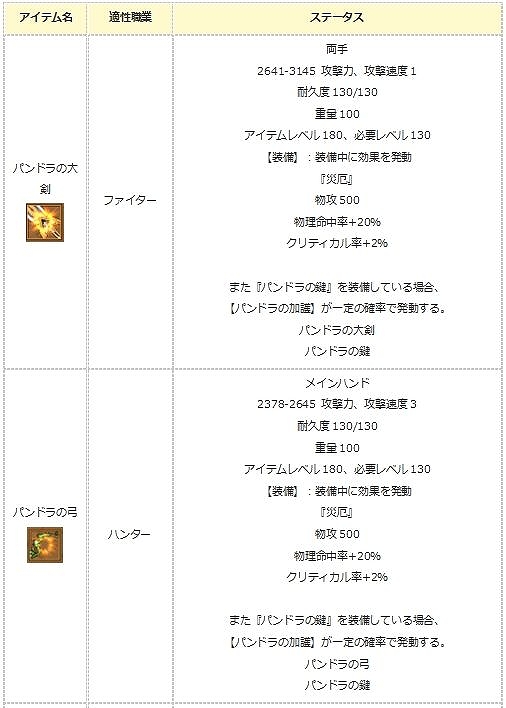 画像ギャラリー No.008のサムネイル画像 / 「エンジェル戦記」,期間限定ログインイベントがスタート