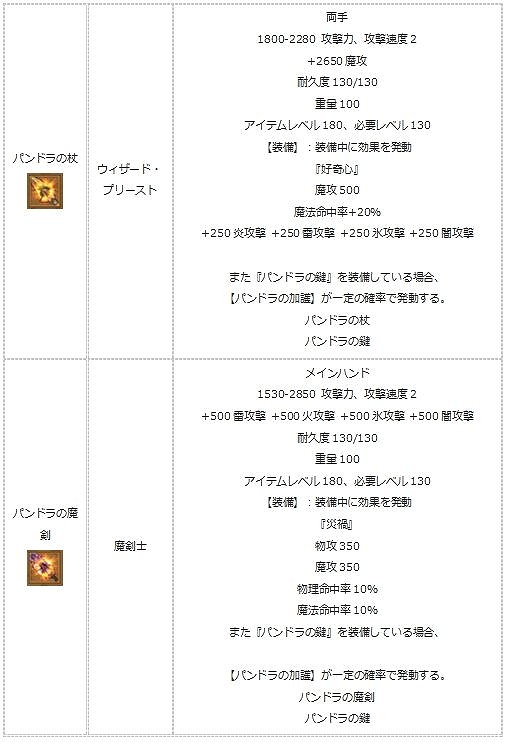 画像ギャラリー No.009のサムネイル画像 / 「エンジェル戦記」,期間限定ログインイベントがスタート