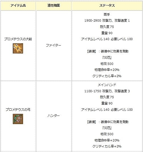 画像ギャラリー No.010のサムネイル画像 / 「エンジェル戦記」,期間限定ログインイベントがスタート