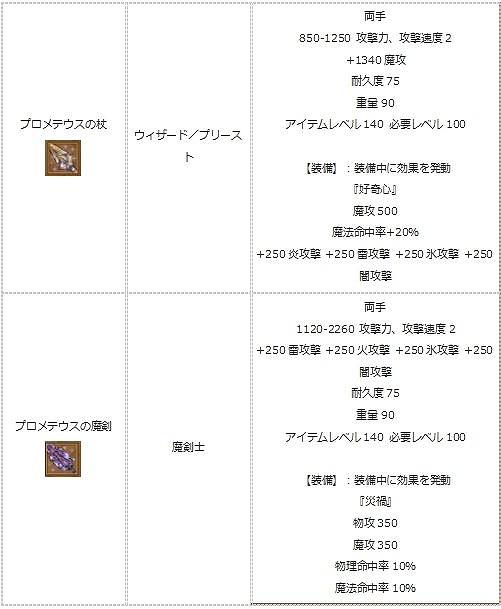 画像ギャラリー No.011のサムネイル画像 / 「エンジェル戦記」,期間限定ログインイベントがスタート
