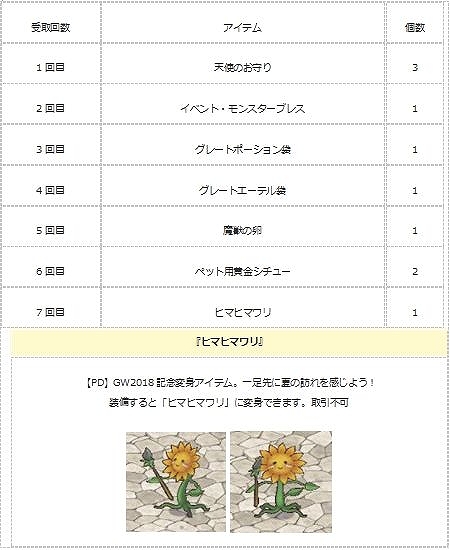 画像ギャラリー No.004のサムネイル画像 / 「エンジェル戦記」，経験値3倍＆ペット経験値3倍＆デスペナなしのGWイベント開催