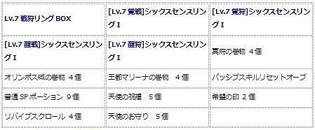 画像ギャラリー No.007のサムネイル画像 / 「エンジェル戦記」，経験値3倍＆ペット経験値3倍＆デスペナなしのGWイベント開催