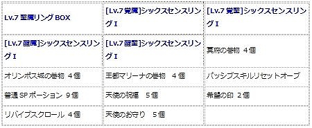 画像ギャラリー No.008のサムネイル画像 / 「エンジェル戦記」，経験値3倍＆ペット経験値3倍＆デスペナなしのGWイベント開催
