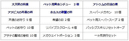画像ギャラリー No.015のサムネイル画像 / 「エンジェル戦記」，経験値3倍＆ペット経験値3倍＆デスペナなしのGWイベント開催