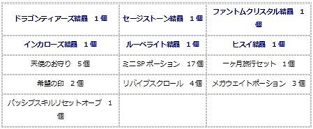 画像ギャラリー No.018のサムネイル画像 / 「エンジェル戦記」，経験値3倍＆ペット経験値3倍＆デスペナなしのGWイベント開催