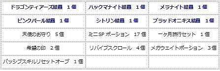 画像ギャラリー No.019のサムネイル画像 / 「エンジェル戦記」，経験値3倍＆ペット経験値3倍＆デスペナなしのGWイベント開催