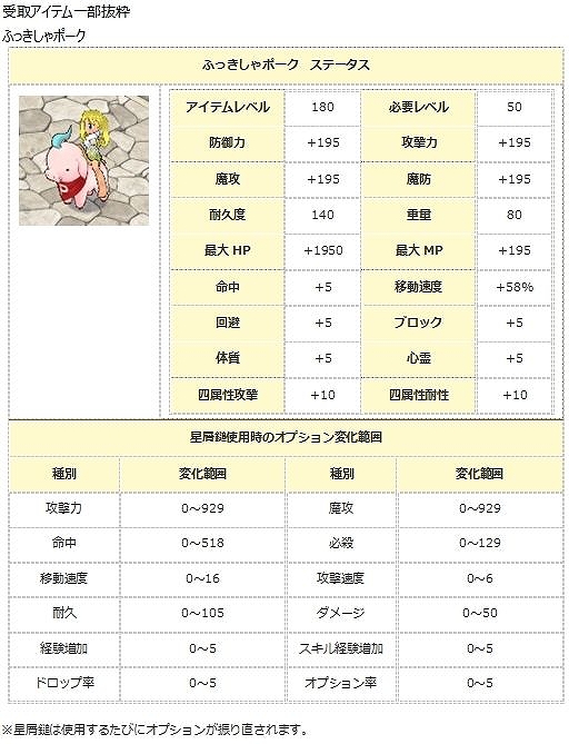 画像ギャラリー No.007のサムネイル画像 / 「エンジェル戦記」,大型アップデート「銀河ギャラクシー」が実装
