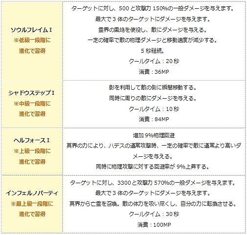 画像ギャラリー No.015のサムネイル画像 / 「エンジェル戦記」,大型アップデート「銀河ギャラクシー」が実装