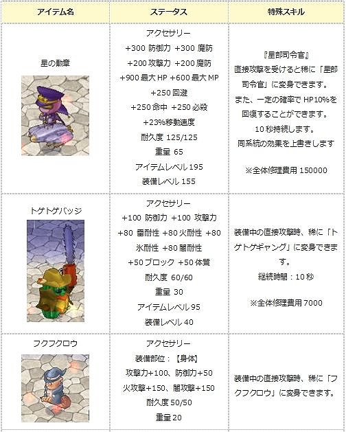 画像ギャラリー No.017のサムネイル画像 / 「エンジェル戦記」,大型アップデート「銀河ギャラクシー」が実装