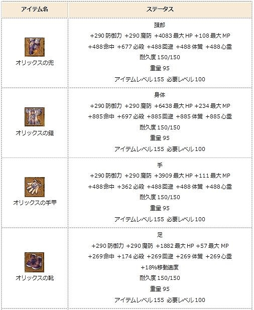 画像ギャラリー No.020のサムネイル画像 / 「エンジェル戦記」,大型アップデート「銀河ギャラクシー」が実装