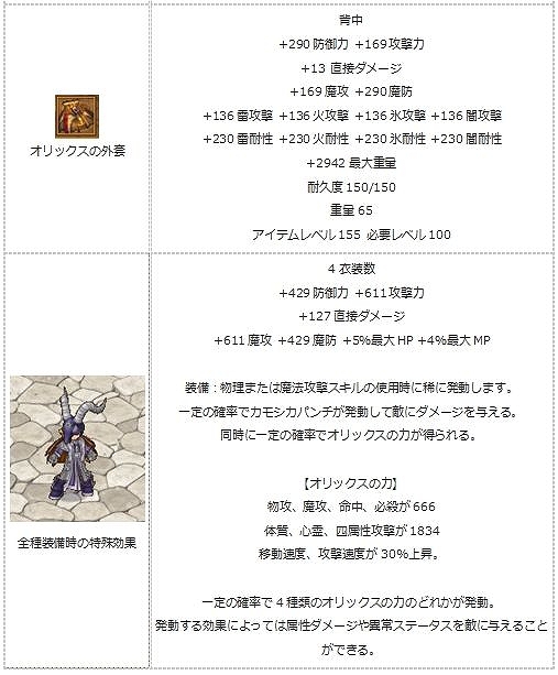 画像ギャラリー No.021のサムネイル画像 / 「エンジェル戦記」,大型アップデート「銀河ギャラクシー」が実装