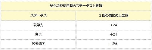 画像ギャラリー No.018のサムネイル画像 / 「エンジェル戦記」，ツユリンイベント2018が本日スタート