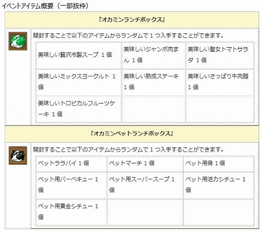 画像ギャラリー No.004のサムネイル画像 / 「エンジェル戦記」，ペット経験値4倍＆ログインイベントが開催