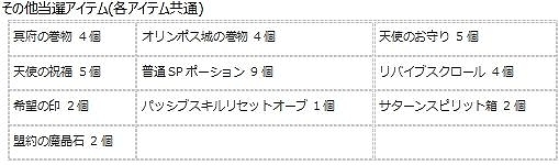 画像ギャラリー No.007のサムネイル画像 / 「エンジェル戦記」，ペット経験値4倍＆ログインイベントが開催