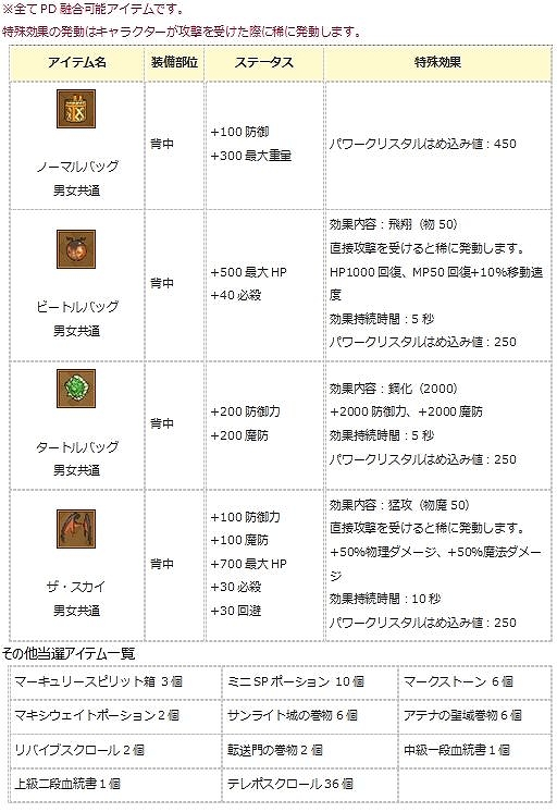 画像ギャラリー No.009のサムネイル画像 / 「エンジェル戦記」，ペット経験値4倍＆ログインイベントが開催