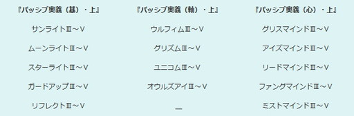 画像ギャラリー No.006のサムネイル画像 / 「エンジェル戦記」でペット経験値2倍や週末限定のスキル経験値4倍イベントが開催