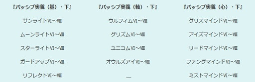 画像ギャラリー No.007のサムネイル画像 / 「エンジェル戦記」でペット経験値2倍や週末限定のスキル経験値4倍イベントが開催