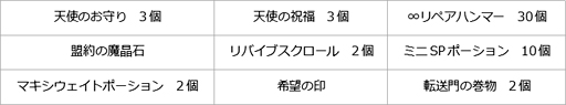 画像ギャラリー No.009のサムネイル画像 / 「エンジェル戦記」，スキル経験値3倍イベント開催中