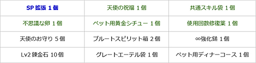 画像ギャラリー No.019のサムネイル画像 / 「エンジェル戦記」，スキル経験値3倍イベント開催中