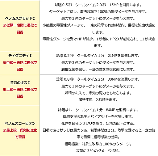 画像ギャラリー No.024のサムネイル画像 / 「エンジェル戦記」，スキル経験値3倍イベント開催中