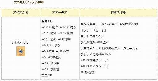 画像ギャラリー No.004のサムネイル画像 / 「エンジェル戦記」,経験値2倍イベントが開催