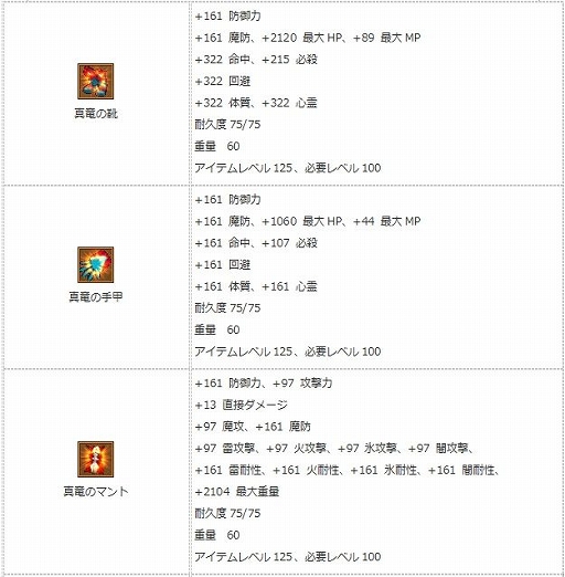 画像ギャラリー No.007のサムネイル画像 / 「エンジェル戦記」,経験値2倍イベントが開催