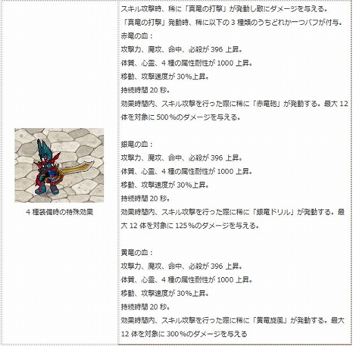画像ギャラリー No.008のサムネイル画像 / 「エンジェル戦記」,経験値2倍イベントが開催