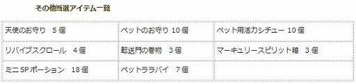 画像ギャラリー No.015のサムネイル画像 / 「エンジェル戦記」,経験値2倍イベントが開催