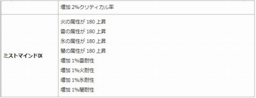 画像ギャラリー No.008のサムネイル画像 / 「エンジェル戦記」，ペット経験値＆ドロップ率2倍イベントが開催