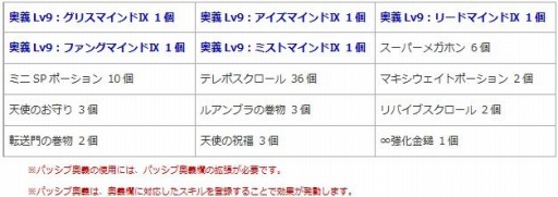 画像ギャラリー No.009のサムネイル画像 / 「エンジェル戦記」，ペット経験値＆ドロップ率2倍イベントが開催