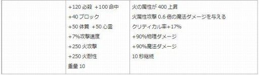 画像ギャラリー No.002のサムネイル画像 / 「エンジェル戦記」，ガイアモールに新PD「リトルムジラの卵」が登場