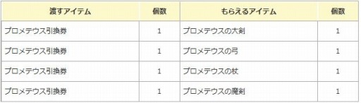 画像ギャラリー No.005のサムネイル画像 / 「エンジェル戦記」，ガイアモールに新PD「リトルムジラの卵」が登場
