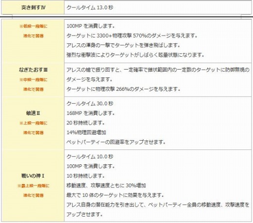 画像ギャラリー No.003のサムネイル画像 / 「エンジェル戦記」，ペット経験値＆ドロップ率2倍イベントが開催